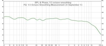 Best Frequency Response One third Octave Measurement 24 Sept 13.jpg